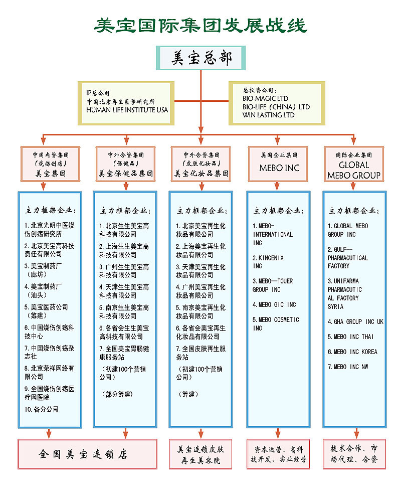 ����-����ע��(ƽ̨��վ)